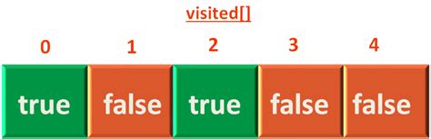 Ruby - Breadth First Search Code