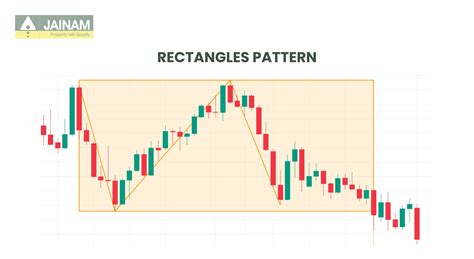 10 Intraday Chart Patterns Every Trader Should Know