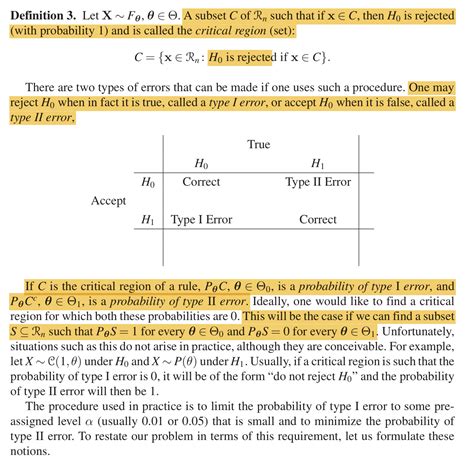 Image result for Type 2 Error Graph