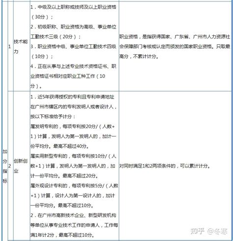 2022年广州市积分入学申请网址及操作指引(操作指南)_小升初网