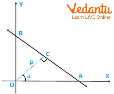 Image result for Perpendicular Normal Form