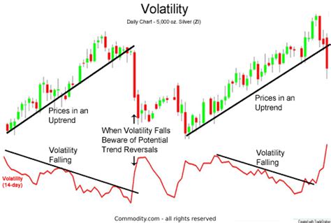 Volatility Indicator In Forex | Ea Forex Academy Review