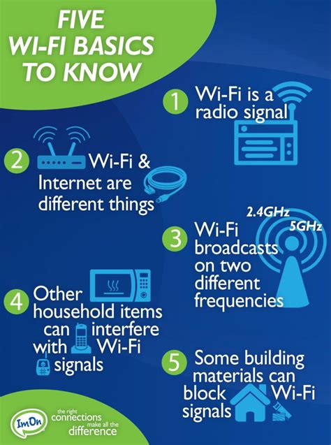 Image result for Basic Wi-Fi Tutorials