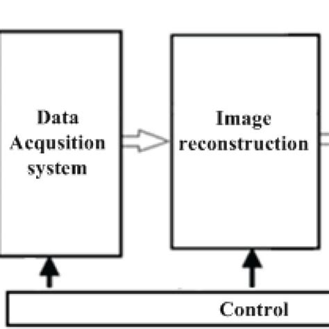Image result for EIT System Design