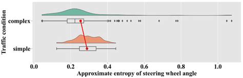 Assessing the Effects of Modalities of Takeover Request, Lead Time of ...