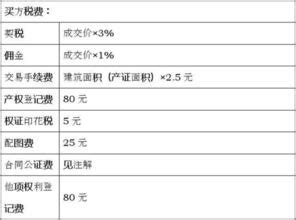 新房契税2023标准-律师普法-法师兄