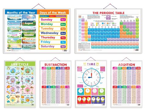 Buy GO WOO Combo of 6 Periodic Table, Life Cycle, TIME, SUBTRACTION ...