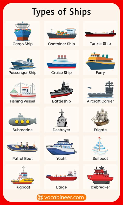 Types of Ships Names and their Pictures