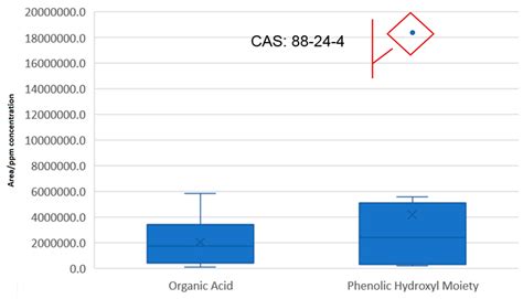 Determination of Response Factors for Analytes Detected during ...