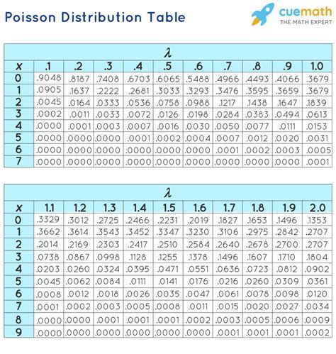 Rezultat imagine pentru Poisson Probability Distribution