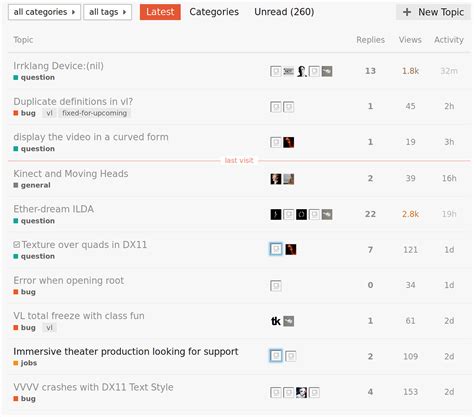 Standard user icons seem to be broken - website & documentation - Forum