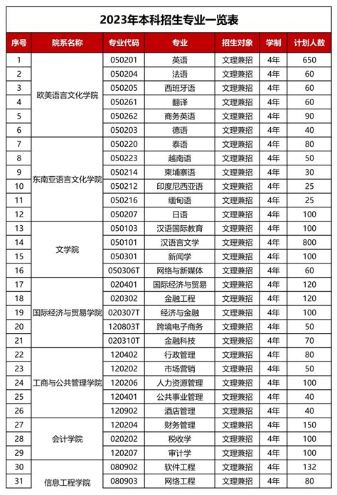 2023年天津国际学校排名一览表 - 知乎