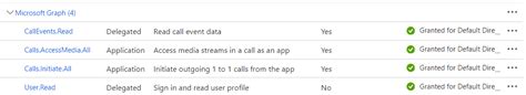 Image result for API Create a Call On Teams