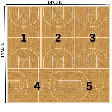 How Big is Half Acre Land? | Spatiality Blog