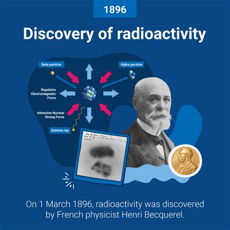 Radioactivity Henri Becquerel