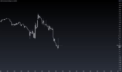 Image result for Trading View Road Map