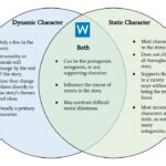 Image result for Popular Static Character Examples