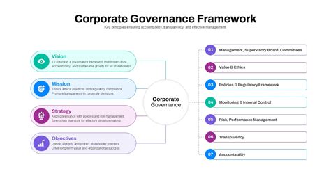 Corporate Governance 的图像结果
