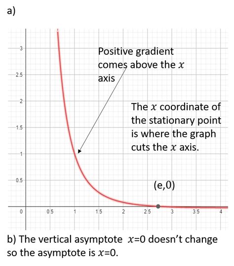 Image result for Calculus Easy Example