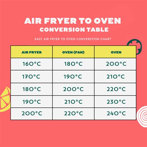 Air Fryer To Oven Conversion Chart & Cooking Times | Bored of Lunch