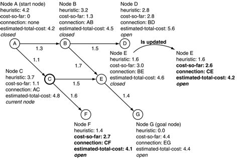 A* Algorithm Poster 的图像结果