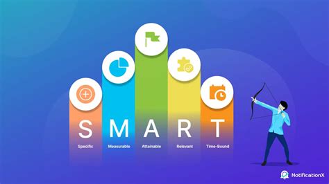 Image result for How to Write Goals Examples