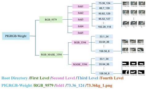A Machine Learning-Based Method for Pig Weight Estimation and the ...
