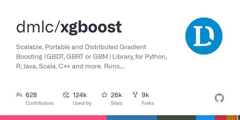 Importing Xgboost in Python 的图像结果