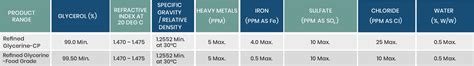 Dimer Acid, Soya Fatty & Zinc Stearate Supplier | 3F Industries