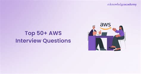Image result for AWS Associate Interview Questions