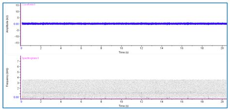 Field Evaluation of Promising Indigenous Entomopathogenic Fungal ...