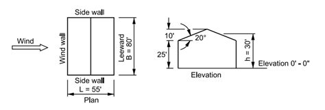 Image result for Wind Load Design Examples