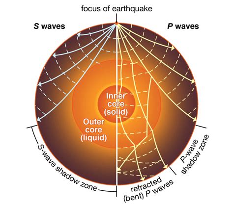 Earthquake - Geography for UPSC CSE PDF Download