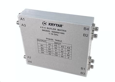 Image result for Butler Matrix Tutorial