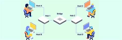 Image result for Network Bridge Linux