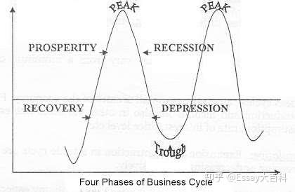 Bussiness Cycles 图 的图像结果