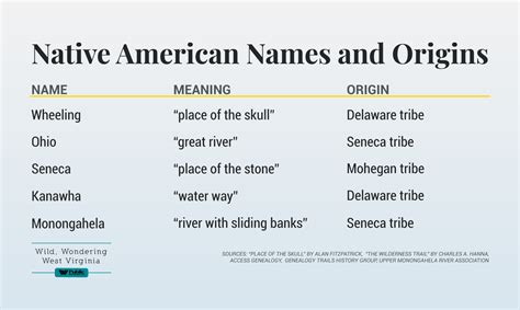 Common Native American Names In The 1800S at Billy Newby blog