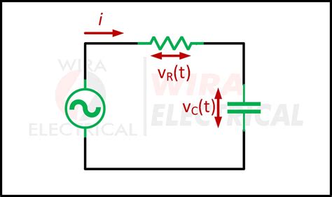Alternating Current Simple 的图像结果