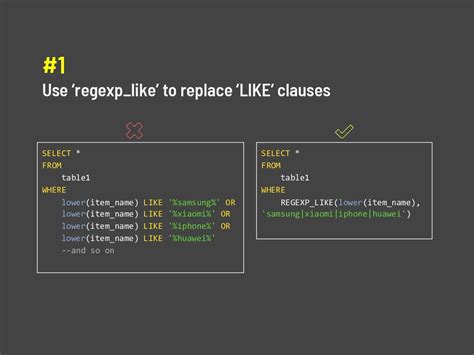 Image result for SQL Optimization