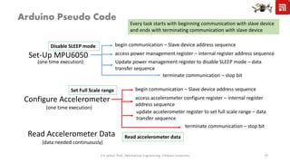 Image result for Inertial Measurement Unit Arduino