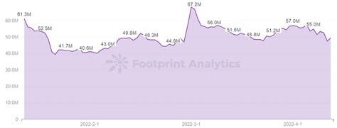What Made Splinterlands the Most Active Blockchain Game? — Teletype
