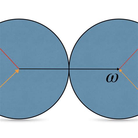 Physics Collision Example 的图像结果