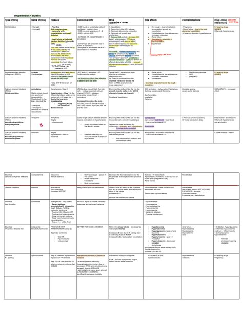 Image result for CPT Code Table