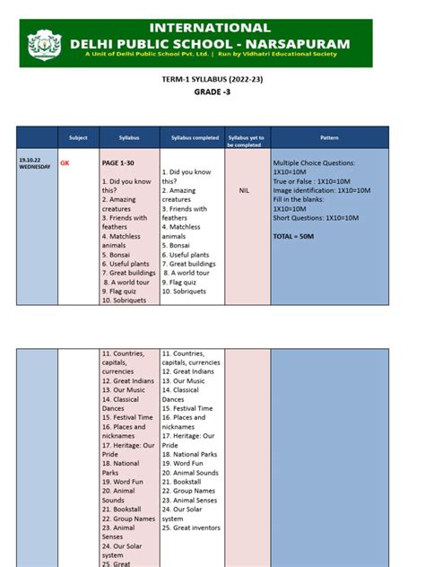 Image result for 3rd Class Syllabus