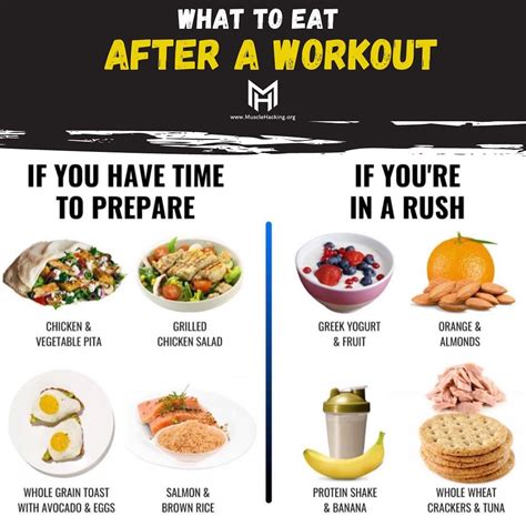 What To Eat Before & After A Workout