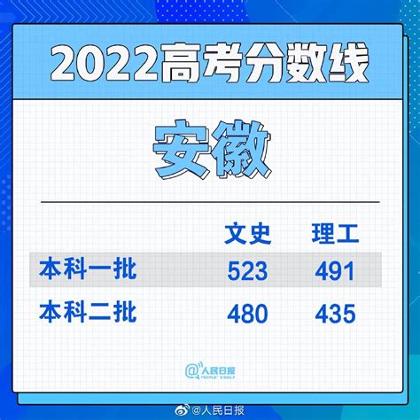 作为一个河南人，看了河南的高考人数和600分以上的人数，今天一天都在发奋研究天津的“海河英才”计划，听说是花20万在天津... - 雪球