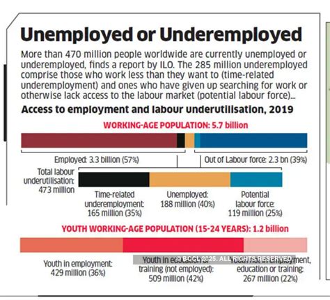 Clean power - Daily Chart: Data Wise | The Economic Times