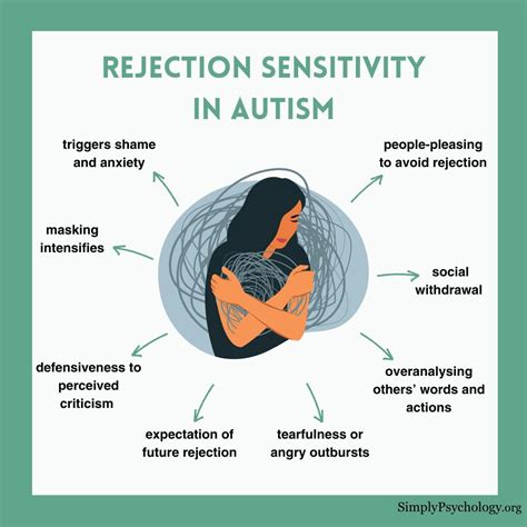 Autism & Rejection Sensitive Dysphoria