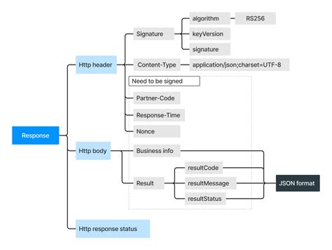 JavaScript API Response 的图像结果