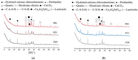 Preparation and Properties of Expansive Backfill Material Based on ...